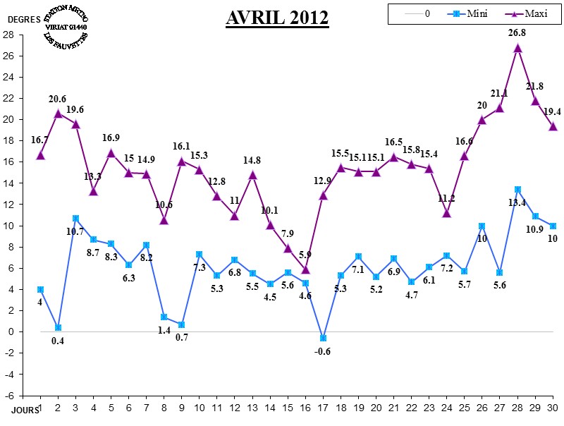 GRAPH TEMP 04-12.jpg